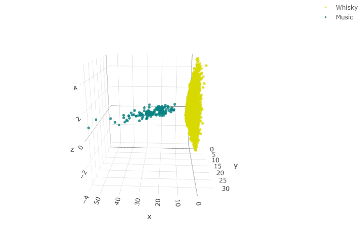 Whisky is not music...