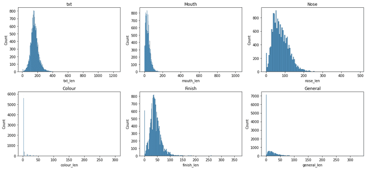 Today's featured whisky